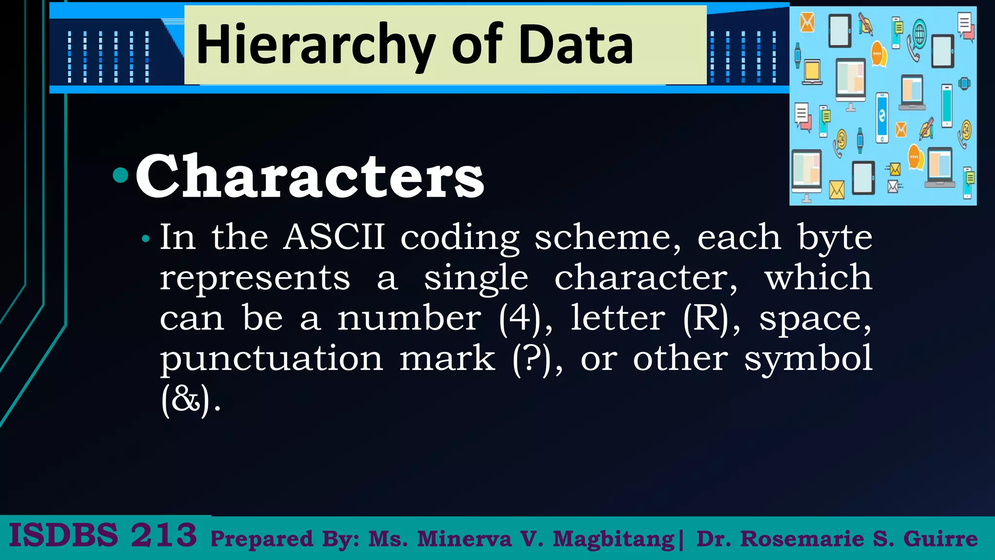 Hierarchy of Data
•Characters
• In the ASCII coding scheme, each byte
represents a single character, which
can be a number (4), letter (R), space,
punctuation mark (?), or other symbol
(&).
Prepared By: Ms. Minerva V. Magbitang| Dr. Rosemarie S. Guirre
ISDBS 213
 