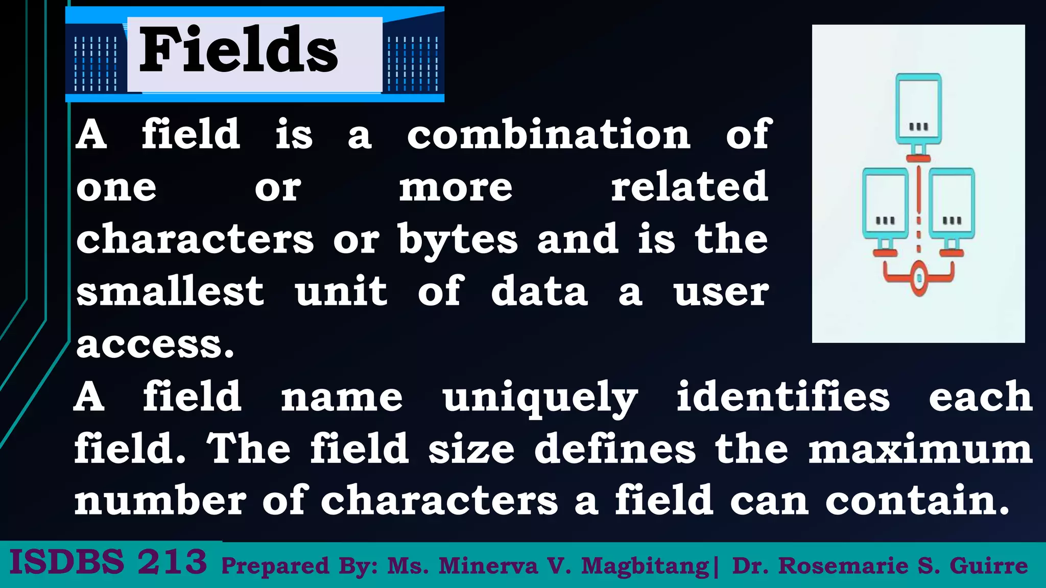 A field is a combination of
one or more related
characters or bytes and is the
smallest unit of data a user
access.
Prepared By: Ms. Minerva V. Magbitang| Dr. Rosemarie S. Guirre
ISDBS 213
A field name uniquely identifies each
field. The field size defines the maximum
number of characters a field can contain.
 