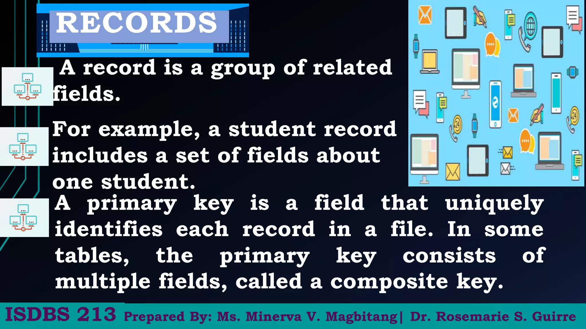 RECORDS
A record is a group of related
fields.
Prepared By: Ms. Minerva V. Magbitang| Dr. Rosemarie S. Guirre
ISDBS 213
For example, a student record
includes a set of fields about
one student.
A primary key is a field that uniquely
identifies each record in a file. In some
tables, the primary key consists of
multiple fields, called a composite key.
 