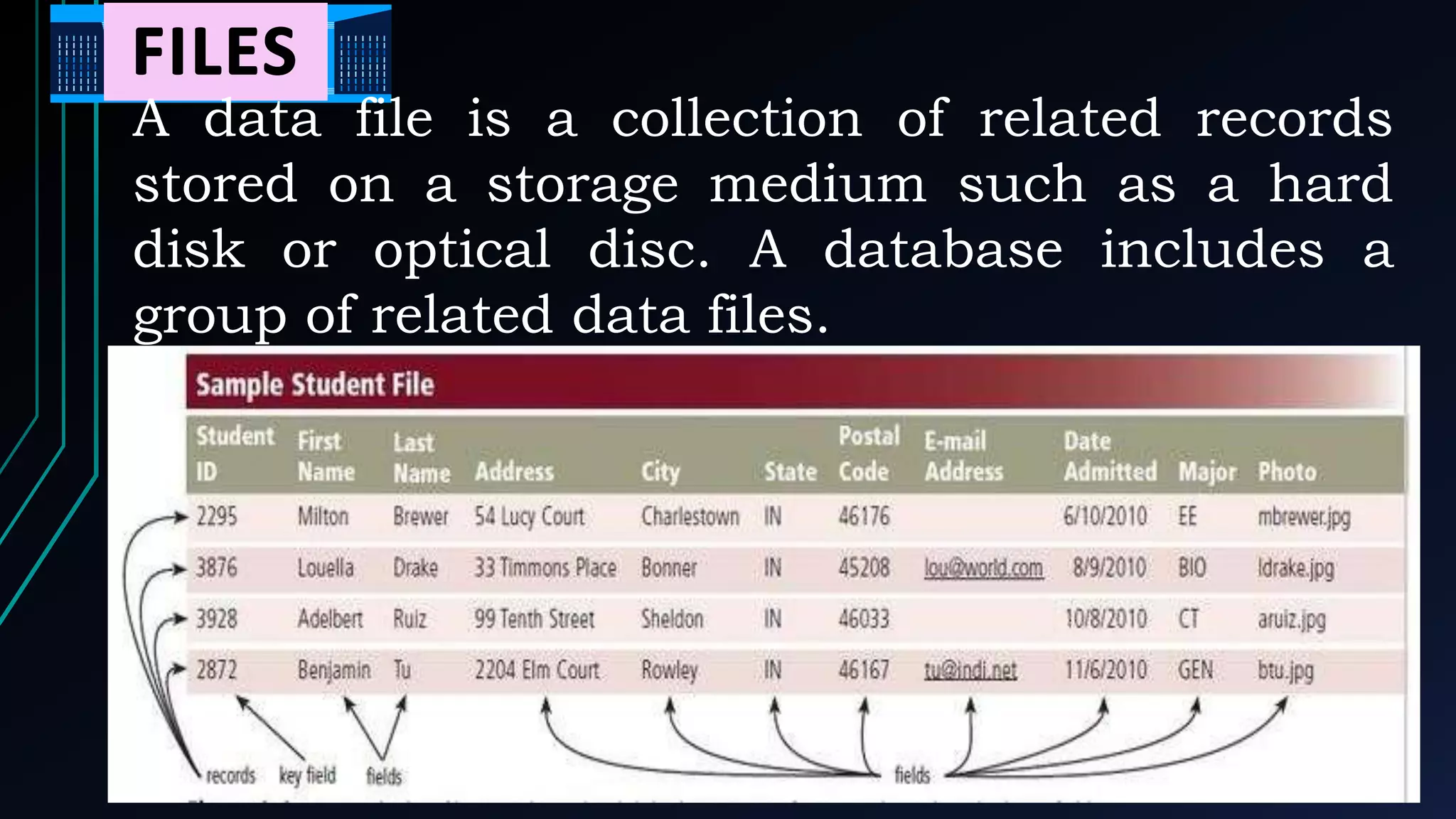 A data file is a collection of related records
stored on a storage medium such as a hard
disk or optical disc. A database includes a
group of related data files.
 