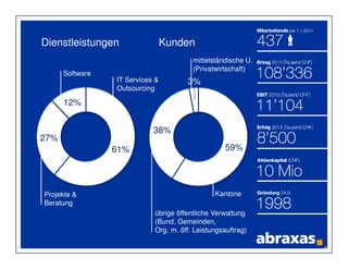Die Schweiz vertraut Abraxas. 
IT Services und Outsourcing für die öffentliche Hand. 
 