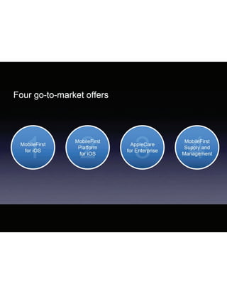 Presentation_ISDC 2014_Haig Alexander Peter_IBM