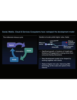 Presentation_ISDC 2014_Haig Alexander Peter_IBM