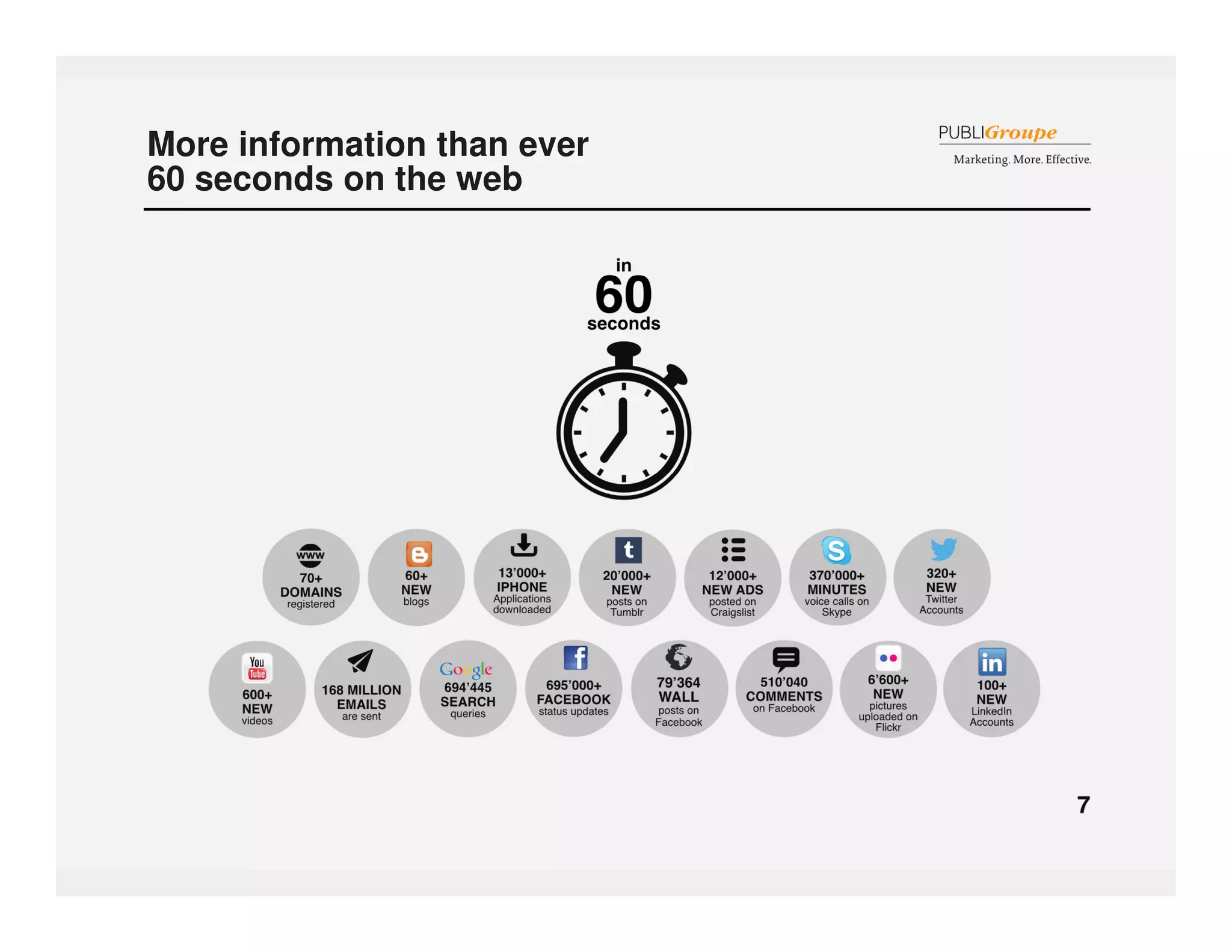 More information than ever 
60 seconds on the web 
 