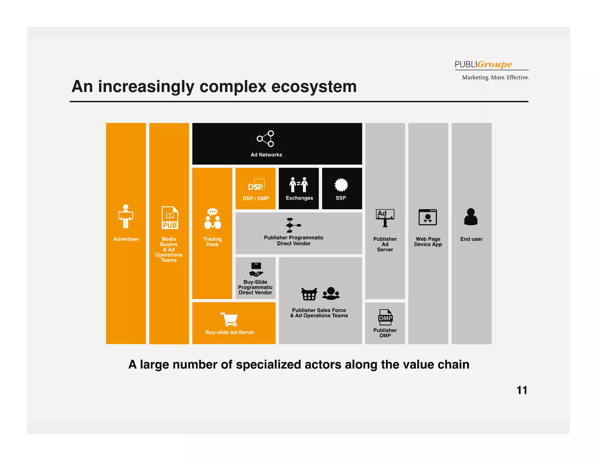 An increasingly complex ecosystem 
 