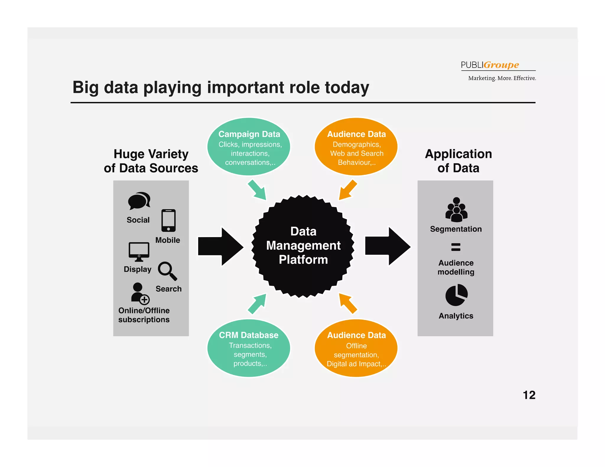 Big data playing important role today 
 