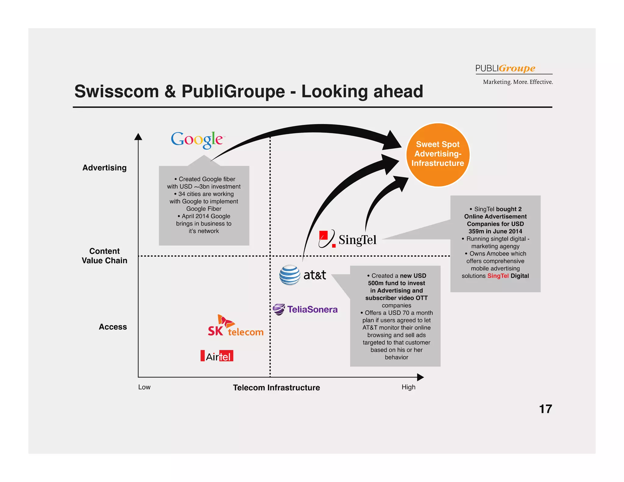 Swisscom & PubliGroupe - Looking ahead 
 