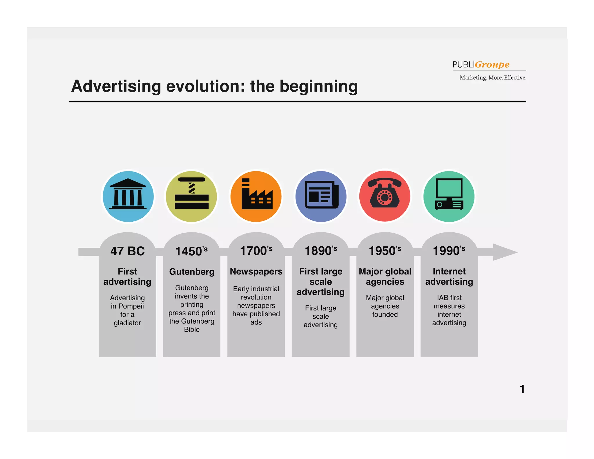 Advertising evolution: the beginning 
 