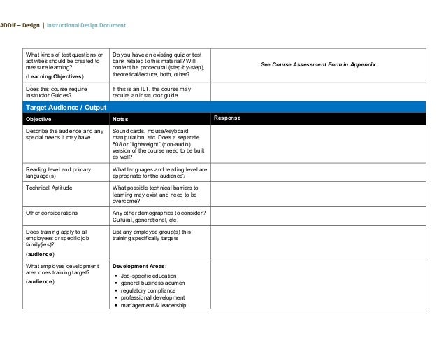 Instructional Design Template Document from image.slidesharecdn.com