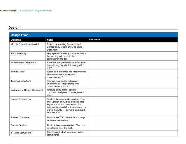 Course Design Template Doc Course Design Template Doc