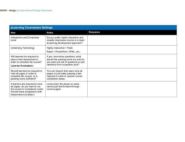 Response Ad Design Instructional Design Document Elearning Response Ad Design Instructional Design Document Elearning