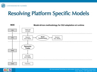 Resolving Platform Specific Models at runtime using an MDE-based Trading approach