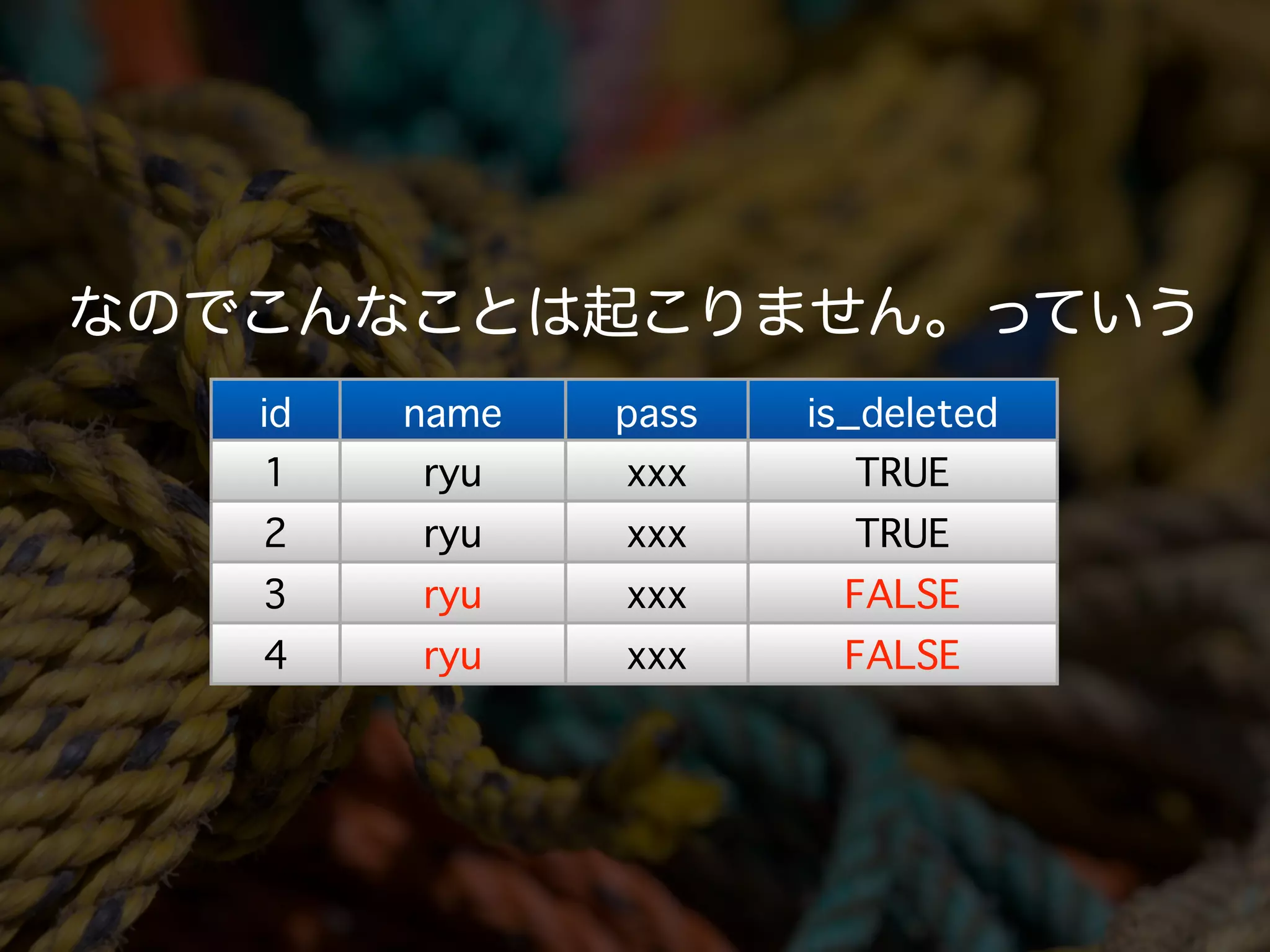 id   name   pass   is_deleted
1    ryu    xxx      TRUE
2    ryu    xxx      TRUE
3    ryu    xxx     FALSE
4    ryu    xxx     FALSE
 