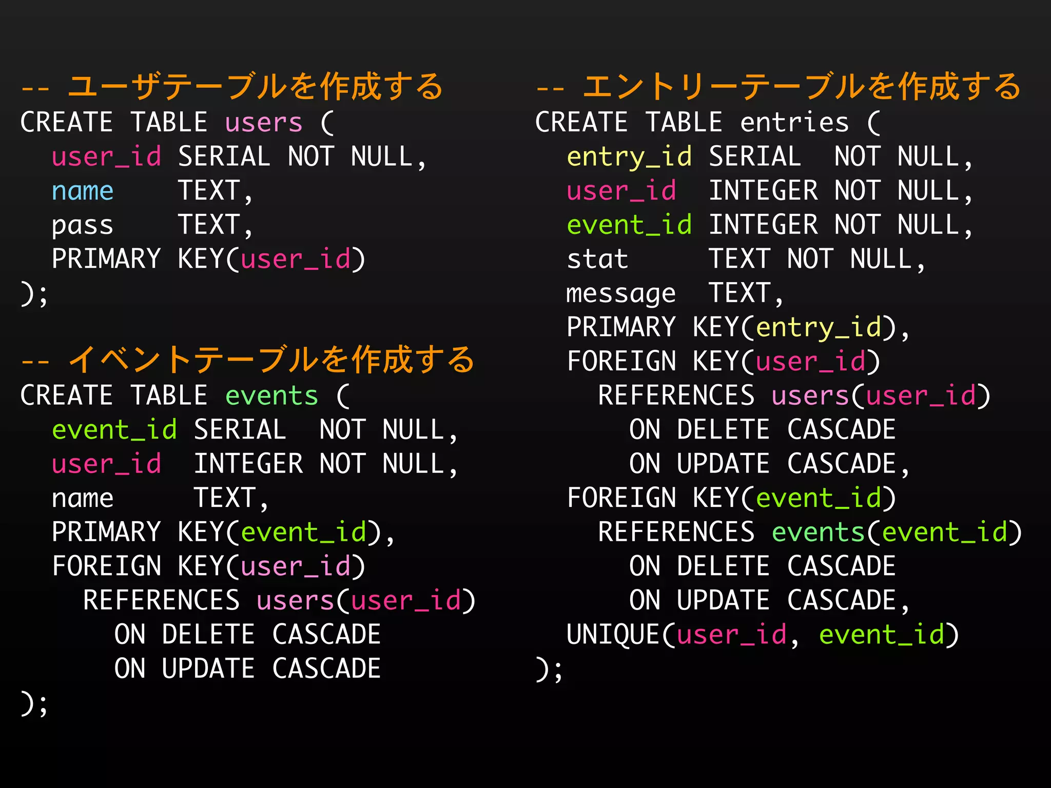 --	 ユーザテーブルを作成する                     --	 エントリーテーブルを作成する
CREATE	 TABLE	 users	 (              CREATE	 TABLE	 entries	 (
	 	 user_id	 SERIAL	 NOT	 NULL,      	 	 entry_id	 SERIAL	 	 NOT	 NULL,
	 	 name	 	 	 	 TEXT,                	 	 user_id	 	 INTEGER	 NOT	 NULL,
	 	 pass	 	 	 	 TEXT,                	 	 event_id	 INTEGER	 NOT	 NULL,
	 	 PRIMARY	 KEY(user_id)            	 	 stat	 	 	 	 	 TEXT	 NOT	 NULL,
);                                   	 	 message	 	 TEXT,
                                     	 	 PRIMARY	 KEY(entry_id),
--	 イベントテーブルを作成する                    	 	 FOREIGN	 KEY(user_id)
CREATE	 TABLE	 events	 (             	 	 	 	 REFERENCES	 users(user_id)
	 	 event_id	 SERIAL	 	 NOT	 NULL,   	 	 	 	 	 	 ON	 DELETE	 CASCADE
	 	 user_id	 	 INTEGER	 NOT	 NULL,   	 	 	 	 	 	 ON	 UPDATE	 CASCADE,
	 	 name	 	 	 	 	 TEXT,              	 	 FOREIGN	 KEY(event_id)
	 	 PRIMARY	 KEY(event_id),          	 	 	 	 REFERENCES	 events(event_id)
	 	 FOREIGN	 KEY(user_id)            	 	 	 	 	 	 ON	 DELETE	 CASCADE
	 	 	 	 REFERENCES	 users(user_id)   	 	 	 	 	 	 ON	 UPDATE	 CASCADE,
	 	 	 	 	 	 ON	 DELETE	 CASCADE      	 	 UNIQUE(user_id,	 event_id)
	 	 	 	 	 	 ON	 UPDATE	 CASCADE      );
);
 