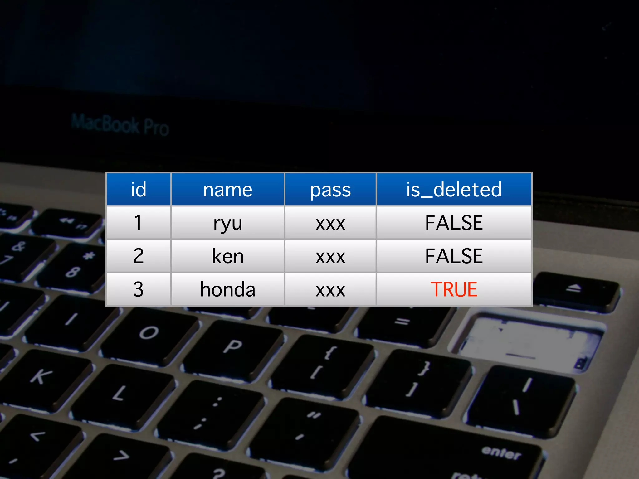 id   name    pass   is_deleted
1     ryu    xxx     FALSE
2     ken    xxx     FALSE
3    honda   xxx      TRUE
 