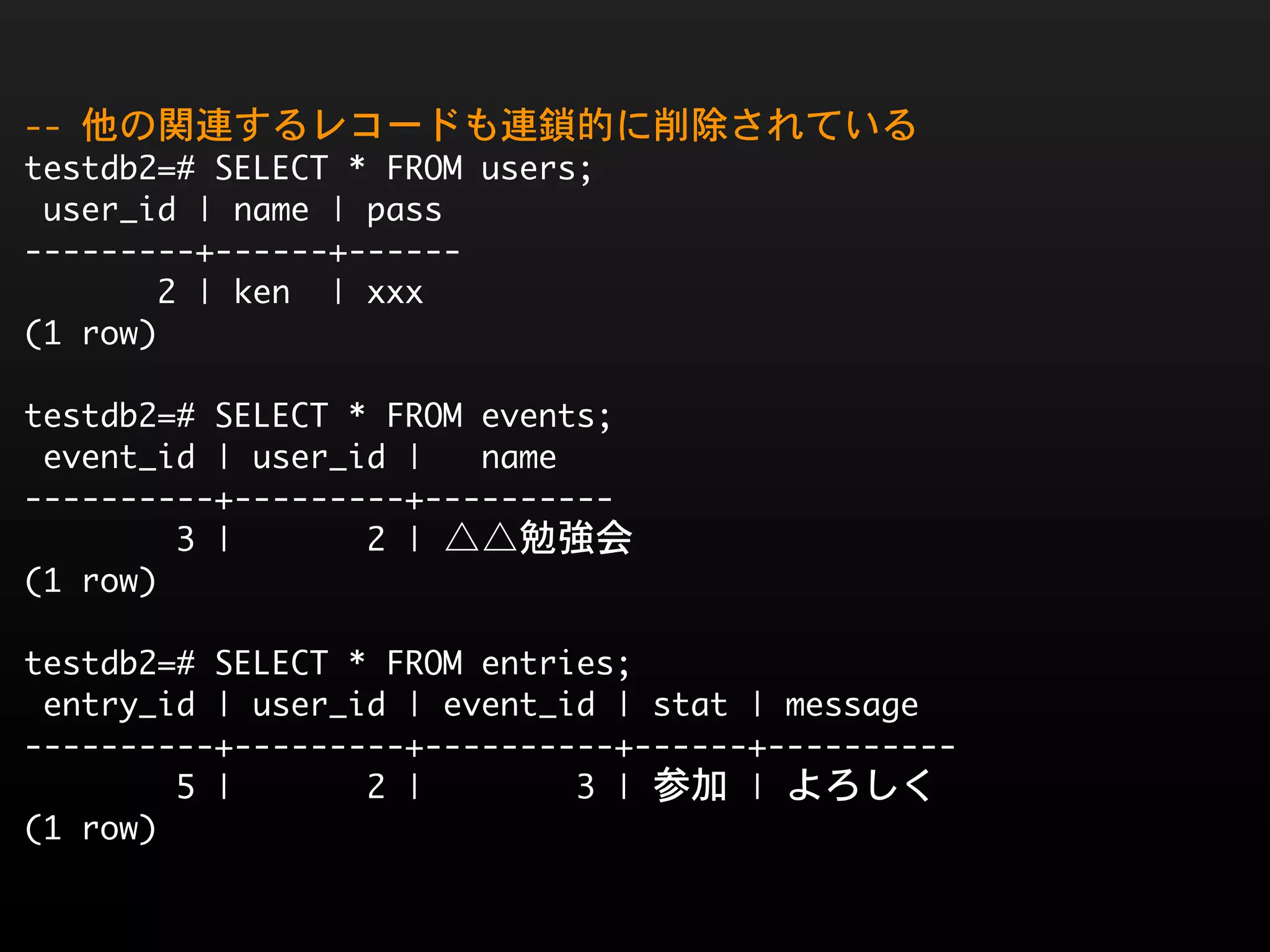 --	 他の関連するレコードも連鎖的に削除されている
testdb2=#	 SELECT	 *	 FROM	 users;
	 user_id	 |	 name	 |	 pass	 
---------+------+------
	 	 	 	 	 	 	 2	 |	 ken	 	 |	 xxx
(1	 row)

testdb2=#	 SELECT	 *	 FROM	 events;
	 event_id	 |	 user_id	 |	 	 	 name	 	 	 
----------+---------+----------
	 	 	 	 	 	 	 	 3	 |	 	 	 	 	 	 	 2	 |	 △△勉強会
(1	 row)

testdb2=#	 SELECT	 *	 FROM	 entries;
	 entry_id	 |	 user_id	 |	 event_id	 |	 stat	 |	 message	 	 
----------+---------+----------+------+----------
	 	 	 	 	 	 	 	 5	 |	 	 	 	 	 	 	 2	 |	 	 	 	 	 	 	 	 3	 |	 参加	 |	 よろしく
(1	 row)
 