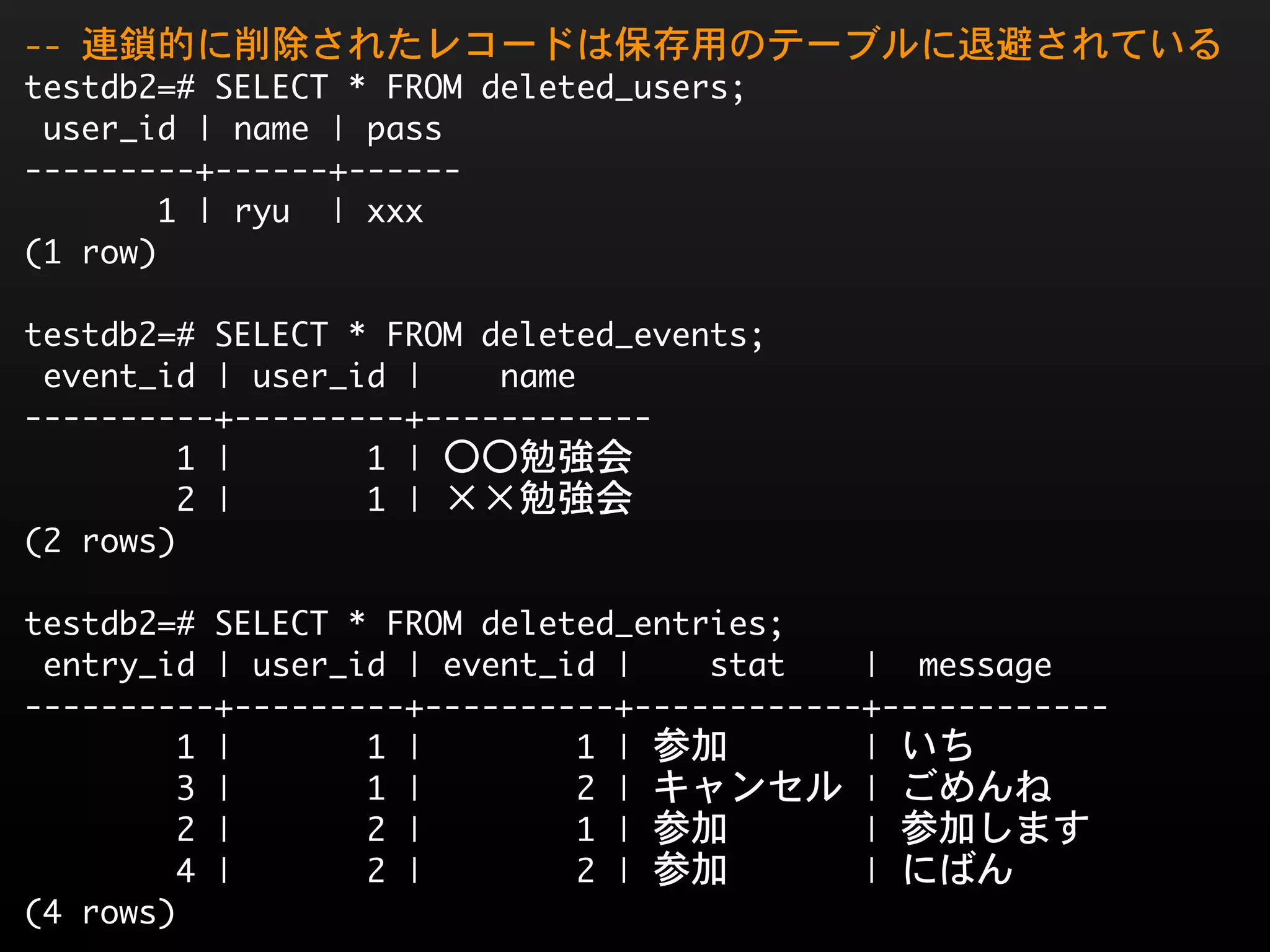 --	 連鎖的に削除されたレコードは保存用のテーブルに退避されている
testdb2=#	 SELECT	 *	 FROM	 deleted_users;
	 user_id	 |	 name	 |	 pass	 
---------+------+------
	 	 	 	 	 	 	 1	 |	 ryu	 	 |	 xxx
(1	 row)

testdb2=#	 SELECT	 *	 FROM	 deleted_events;
	 event_id	 |	 user_id	 |	 	 	 	 name	 	 	 	 
----------+---------+------------
	 	 	 	 	 	 	 	 1	 |	 	 	 	 	 	 	 1	 |	 〇〇勉強会
	 	 	 	 	 	 	 	 2	 |	 	 	 	 	 	 	 1	 |	 ××勉強会
(2	 rows)

testdb2=#	 SELECT	 *	 FROM	 deleted_entries;
	 entry_id	 |	 user_id	 |	 event_id	 |	 	 	 	 stat	 	 	 	 |	 	 message	 	 	 
----------+---------+----------+------------+------------
	 	 	 	 	 	 	 	 1	 |	 	 	 	 	 	 	 1	 |	 	 	 	 	 	 	 	 1	 |	 参加	 	 	 	 	 	 	 |	 いち
	 	 	 	 	 	 	 	 3	 |	 	 	 	 	 	 	 1	 |	 	 	 	 	 	 	 	 2	 |	 キャンセル	 |	 ごめんね
	 	 	 	 	 	 	 	 2	 |	 	 	 	 	 	 	 2	 |	 	 	 	 	 	 	 	 1	 |	 参加	 	 	 	 	 	 	 |	 参加します
	 	 	 	 	 	 	 	 4	 |	 	 	 	 	 	 	 2	 |	 	 	 	 	 	 	 	 2	 |	 参加	 	 	 	 	 	 	 |	 にばん
(4	 rows)
 