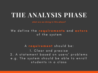 THE ANALYSIS PHASE
what are we doing in this phase?
W e d e f i n e t h e r e q u i r e m e n t s a n d a c t o r s
o f t h e s y s t e m
A r e q u i r e m e n t s h o u l d b e :
1 . C l e a r a n d p r e c i s e
2 . A s t a t e m e n t b a s e d o n u s e r s ' p r o b l e m s
e . g . T h e s y s t e m s h o u l d b e a b l e t o e n r o l l
s t u d e n t s i n a c l a s s
 