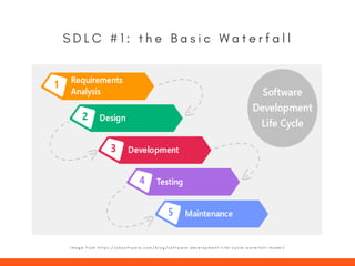 S D L C # 1 : t h e B a s i c W a t e r f a l l
I m a g e f r o m h t t p s : / / x b s o f t w a r e . c o m / b l o g / s o f t w a r e - d e v e l o p m e n t - l i f e - c y c l e - w a t e r f a l l - m o d e l /
 