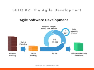 S D L C # 2 : t h e   A g i l e D e v e l o p m e n t
I m a g e f r o m h t t p : / / w w w . b y t e l i o n . c o m /
 