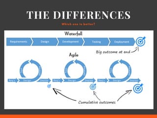 THE DIFFERENCES
Which one is better?
 