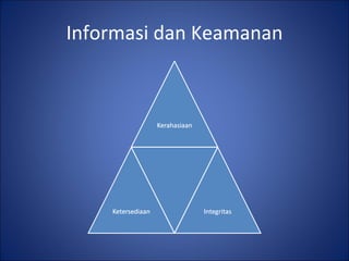 Informasi dan Keamanan 