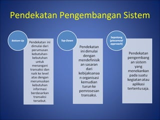 Pendekatan Pengembangan Sistem 
