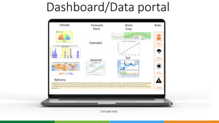 Innovation Systems for Drylands Governing Board April 2021