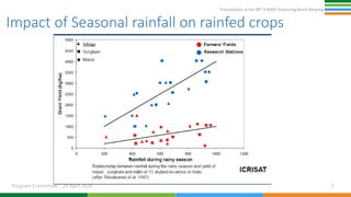 Innovation Systems for Drylands Governing Board April 2021