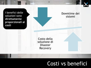 Quale è il nostro approccio
di vendita?
 