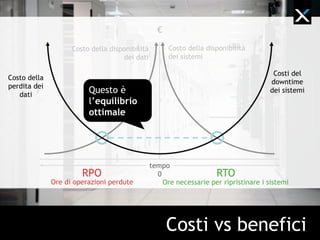 Il nostro approccio di vendita
Analisi as is
+
2-3 proposte di
intervento e quotazione
 