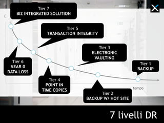 Cosa abbiamo già fatto?
 
