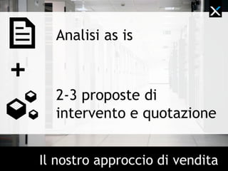Progetto di DR con il passaggio da
Tier 1 a Tier4
Tecnologica EMC VNX
Mirror asincrono
Esperienze fashion
 