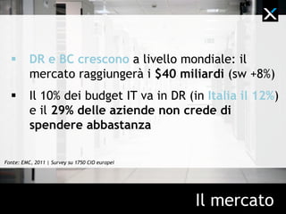  DR e BC crescono a livello mondiale: il
mercato raggiungerà i $40 miliardi (sw +8%)
 Il 10% dei budget IT va in DR (in Italia il 12%)
e il 29% delle aziende non crede di
spendere abbastanza
Fonte: EMC, 2011 | Survey su 1750 CIO europei
Il mercato
 