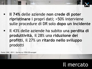 Trend IT che influenzano il DR
Cloud e virtualizzazione
rendono più accessibili i
dati e veloce il recupero,
abbassando i costi del DR
I Big Data: nei prossimi 10
anni i dati saranno 75 volte
di più
Mobile e social aumentano i dati
da salvaguardare
 