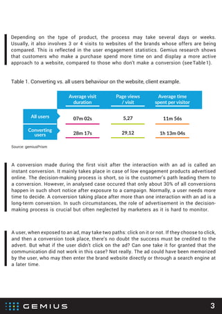 3
Depending on the type of product, the process may take several days or weeks.
Usually, it also involves 3 or 4 visits to websites of the brands whose offers are being
compared. This is reflected in the user engagement statistics. Gemius research shows
that customers who make a purchase spend more time on and display a more active
approach to a website, compared to those who don't make a conversion (seeTable1).
Table 1. Converting vs. all users behaviour on the website, client example.
Source: gemiusPrism
All users 07m 02s
28m 17s 1h 13m 04s29,12
Converting
users
Average visit
duration
11m 56s5,27
Average timePage views
/ visit
A conversion made during the first visit after the interaction with an ad is called an
instant conversion. It mainly takes place in case of low engagement products advertised
online. The decision-making process is short, so is the customer's path leading them to
a conversion. However, in analysed case occured that only about 30% of all conversions
happen in such short notice after exposure to a campaign. Normally, a user needs more
time to decide. A conversion taking place after more than one interaction with an ad is a
long-term conversion. In such circumstances, the role of advertisement in the decision-
making process is crucial but often neglected by marketers as it is hard to monitor.
A user, when exposed to an ad, may take two paths: click on it or not. If they choose to click,
and then a conversion took place, there's no doubt the success must be credited to the
advert. But what if the user didn't click on the ad? Can one take it for granted that the
communication did not work in this case? Not really. The ad could have been memorized
by the user, who may then enter the brand website directly or through a search engine at
a later time.
spent per visitor
 
