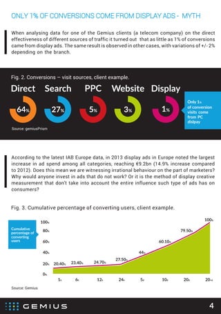 100%
80% 79.50%
60% 60.10%
40% 44%
20% 20.40% 23.40% 24.70%
27.50%
0%
1h 6h 12h 24h 5d 10d 20d 20+d
100%
Fig. 2. Conversions – visit sources, client example.
Source: gemiusPrism
Direct
64%
Search
27%
PPC
5%
Website
3%
Display
1%
of conversion
visits come
from PC
Only 1%
dislpay
According to the latest IAB Europe data, in 2013 display ads in Europe noted the largest
increase in ad spend among all categories, reaching €9.2bn (14.9% increase compared
to 2012). Does this mean we are witnessing irrational behaviour on the part of marketers?
Why would anyone invest in ads that do not work? Or it is the method of display creative
measurement that don't take into account the entire influence such type of ads has on
consumers?
percentage of
converting
users
Fig. 3. Cumulative percentage of converting users, client example.
Source: Gemius
Cumulative
4
When analysing data for one of the Gemius clients (a telecom company) on the direct
effectiveness of different sources of traffic it turned out that as little as 1% of conversions
came from display ads. The same result is observed in other cases, with variations of +/- 2%
depending on the branch.
ONLY 1% OF CONVERSIONS COME FROM DISPLAY ADS - MYTH
 
