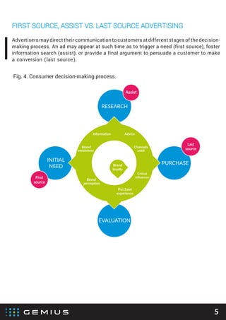 5
RESEARCH
INITIAL
NEED
EVALUATION
PURCHASE
Advice
Critical
influences
Brand
awareness
Information
Brand
loyalty
Channels
used
Purchase
experience
Brand
perception
Fig. 4. Consumer decision-making process.
First
source
Assist
Last
source
Advertisers may direct their communication to customers at different stages of the decision-
making process. An ad may appear at such time as to trigger a need (first source), foster
information search (assist), or provide a final argument to persuade a customer to make
a conversion (last source).
FIRST SOURCE, ASSIST VS. LAST SOURCE ADVERTISING
 