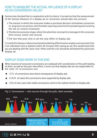 HOW TO MEASURE THE ACTUAL INFLUENCE OF A DISPLAY
AD ON CONVERSION VALUE?
6
Gemius has checked that in cooperation with its clients. It turned out that the measurement
of the factual influence of a display ad on conversion should take into account:
To verify this theses in above mentioned marketing effectiveness analysis we assumed, that
if an individual visits a website within 30 minutes after seeing an ad, this would mean that
you are dealing with the "post view" effect and the visit should be attributed this particular
display ad.
The manner in which the consumer makes a purchase decision (immediate conversion
vs. long-term conversion, with the latter requiring some time for pondering and revisiting
the site on several occasions).
1.
The decision process stage, where the advertiser conveys his message to the consumer
(first source, assist, last source).
2.
The fact that post click is not the only effect of display ads.3.
Fig. 5. Conversions – visit sources through the path, client example.
When sources of consumer conversions are analysed with consideration of the path leading
to them, as well as the post view effect, it turns out that display ads are not responsible for
the mere 1% of conversions, but:
3.7% of conversions were direct consequence of display ads,
in 9.3% of cases the conversions were supported by display ads,
2.5% of new users who made conversions came to the website thanks to display ads.
DISPLAY DOES WORK IN THE END
Display generated 2.5%
of new customers
(source of first visit)
3.7%
of conversion visits
came from dislpay.Source: Gemius
Natural search PPC Website Social media
First Assist
Last
source First Assist
Last
source First Assist
Last
source First Assist
Last
source First Assist
Last
source
DisplayDirect
First Assist
Last
source
50.8%
20.6%
20.3%
2.5%
5.6%
0.1%
42.2%
21.8%
20.2% 9.3% 5.8%
0.6%
60.2%
18.5% 15.1% 3.7%
2.4% 0.1%
 