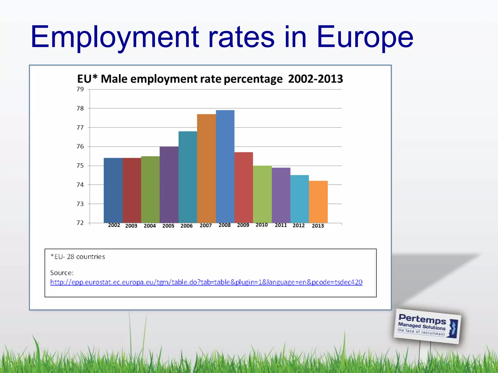 Employment rates in Europe
 
