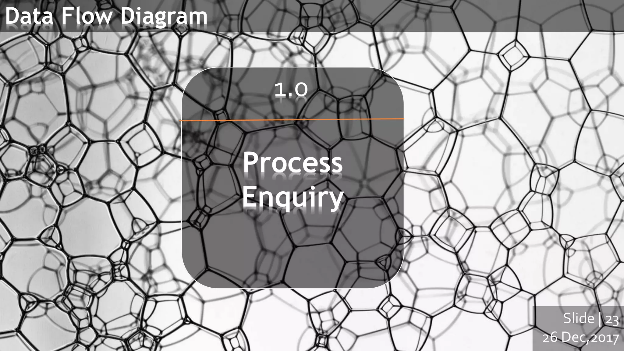 Slide | 23
26 Dec,2017
Data Flow Diagram
1.0
Process
Enquiry
 