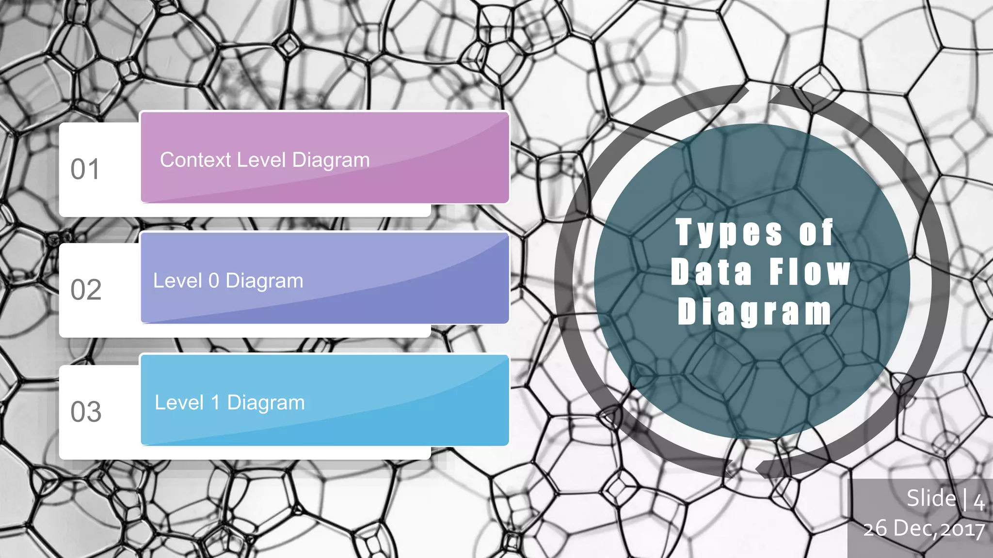 01 Context Level Diagram
02
T y p e s o f
D a t a F l o w
D i a g r a m
Level 0 Diagram
Slide | 4
26 Dec,2017
03 Level 1 Diagram
 