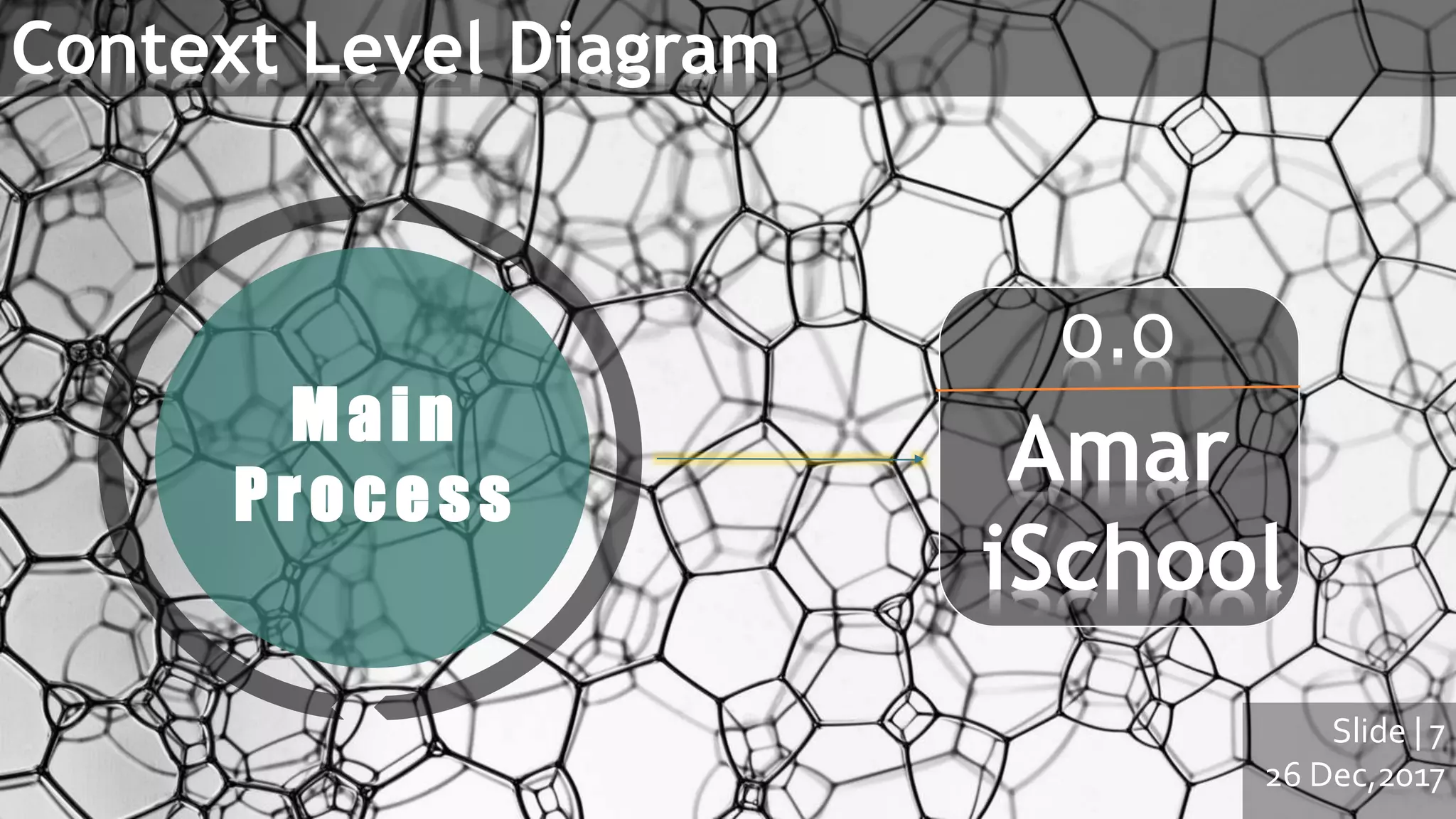 Slide | 7
26 Dec,2017
0.0
Amar
iSchool
Context Level Diagram
Main
Process
 