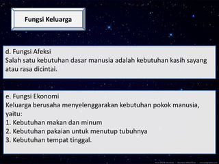 •Seluruh anak yang kekurangan perhatian dan kasih sayang dari orangtua mereka merasa kesepian. Dan cenderung menutup diri 
Fungsi Keluarga 
d. Fungsi Afeksi 
Salah satu kebutuhan dasar manusia adalah kebutuhan kasih sayang 
atau rasa dicintai. 
e. Fungsi Ekonomi 
Keluarga berusaha menyelenggarakan kebutuhan pokok manusia, 
yaitu: 
1. Kebutuhan makan dan minum 
2. Kebutuhan pakaian untuk menutup tubuhnya 
3. Kebutuhan tempat tinggal. 
 