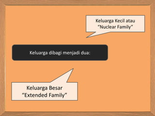 Keluarga Kecil atau 
“Nuclear Family” 
Keluarga dibagi menjadi dua: 
Keluarga Besar 
“Extended Family” 
 