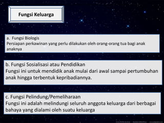 •Seluruh anak yang kekurangan perhatian dan kasih sayang dari orangtua mereka merasa kesepian. Dan cenderung menutup diri 
Fungsi Keluarga 
a. Fungsi Biologis 
Persiapan perkawinan yang perlu dilakukan oleh orang-orang tua bagi anak 
anaknya 
b. Fungsi Sosialisasi atau Pendidikan 
Fungsi ini untuk mendidik anak mulai dari awal sampai pertumbuhan 
anak hingga terbentuk kepribadiannya. 
c. Fungsi Pelindung/Pemeliharaan 
Fungsi ini adalah melindungi seluruh anggota keluarga dari berbagai 
bahaya yang dialami oleh suatu keluarga 
 