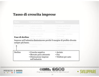 Tasso di crescita imprese

Stato            Caratteristiche                 Esempio

Emergenza        • Lenta crescita                • Organi artificiali
                 • Poche vendite                 • Nanotecnologia
                 • Pochi concorrenti             • Genomica
Crescita         • Rapida crescita             • Tecnologia medica
Fase di declino • Molte vendite                • Software
                 • Molti concorrenti entrano   • Smart phones
Imprese nell’industria diminuiscono perché il margine di profitto diventa
                   nell’industria
sempre più basso.
Maturazione      • Crescita lenta              • Dispositivi elettrici
                 • Stabilità                   • Automobili
                                               • Computer
Declino          • Crescita negativa             • Acciaio
                 • Mercato poco attraente        • Fax
                 • Diminuzione imprese           • Telefoni per auto
                   nell’industria




                                            19
 