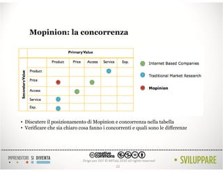 Mopinion: la concorrenza




• Discutere il posizionamento di Mopinion e concorrenza nella tabella
• Verificare che sia chiaro cosa fanno i concorrenti e quali sono le differenze




                                             22
 