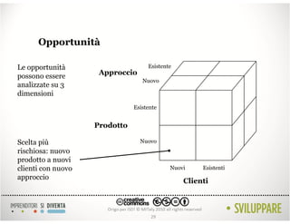 Opportunità

Le opportunità                      Esistente
possono essere       Approccio
                                  Nuovo
analizzate su 3
dimensioni
                               Esistente


                    Prodotto

Scelta più                       Nuovo
rischiosa: nuovo
prodotto a nuovi
clienti con nuovo                           Nuovi    Esistenti
approccio
                                                Clienti



                                     29
 
