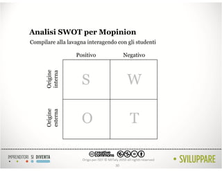 Analisi SWOT per Mopinion
Compilare alla lavagna interagendo con gli studenti

                  Positivo             Negativo
      Origine
      interna



                    S                   W
      Origine
      esterna




                    O                    T

                                  30
 